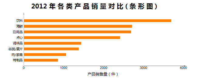 日用雜品銷售系統(tǒng)中圖表功能的精準(zhǔn)應(yīng)用指南